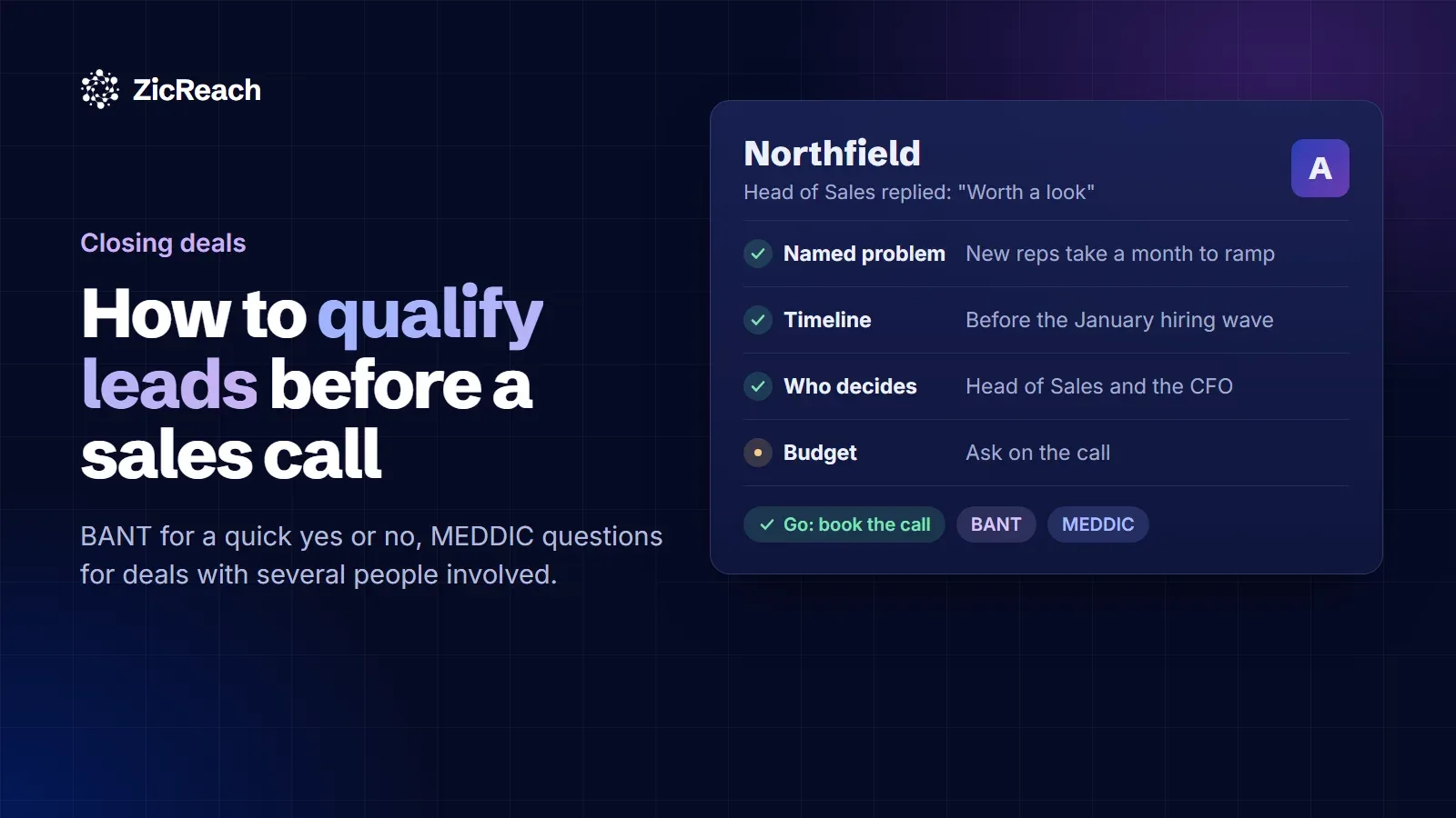How to qualify leads before a sales call: a grade A lead with a named problem, a timeline and the people who decide checked, budget left for the call, and the result Go: book the call