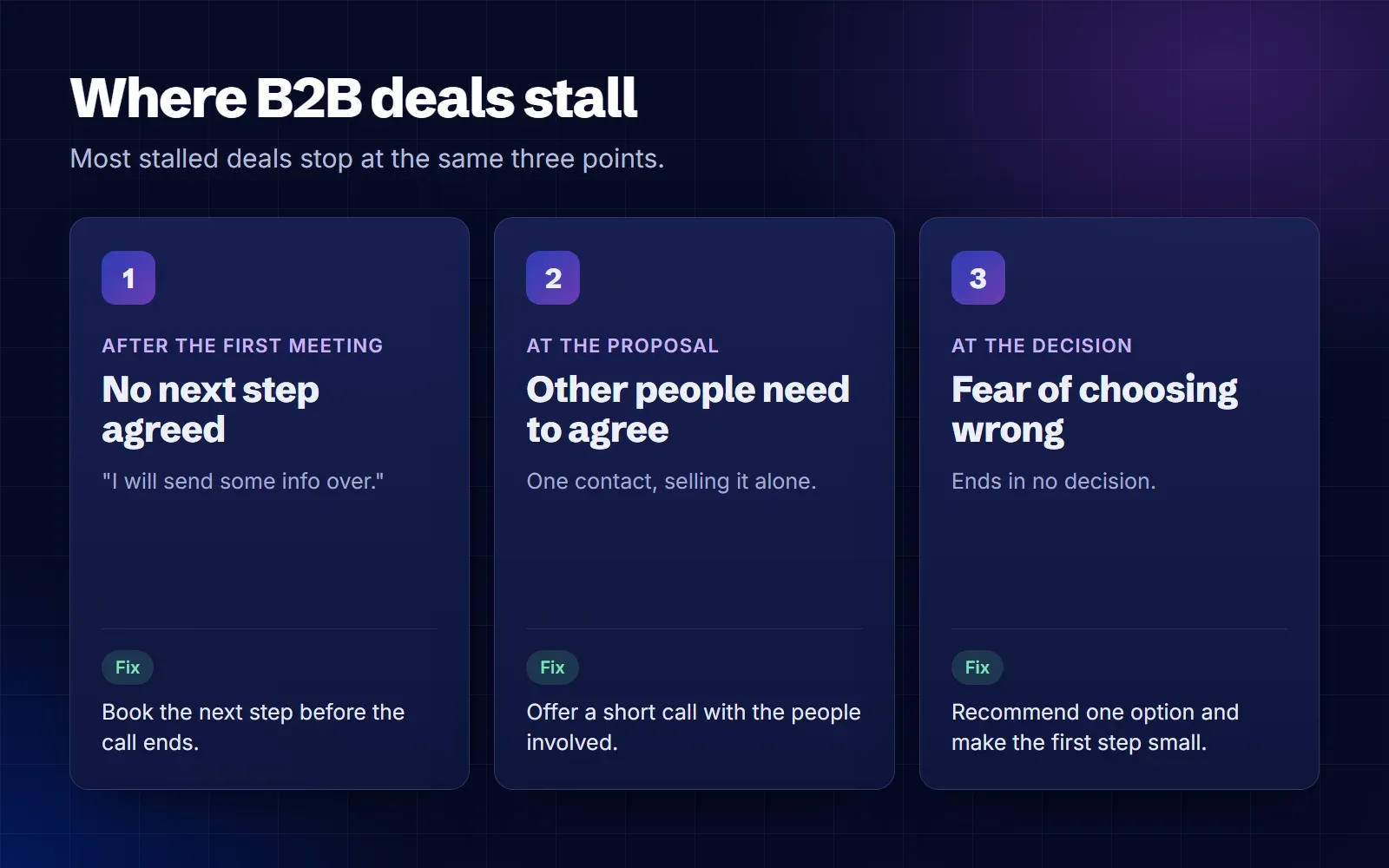 Where B2B deals stall by pipeline stage: after the first meeting when there is no next step, at the proposal when other people need to agree, and at the decision when fear of choosing wrong leads to no decision